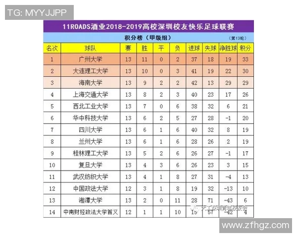 深圳排球队以99分领跑选拔赛积分榜展现强劲实力 深圳排球队以99分领跑选拔赛积分榜展现强劲实力