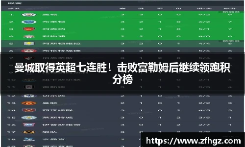 曼城取得英超七连胜！击败富勒姆后继续领跑积分榜