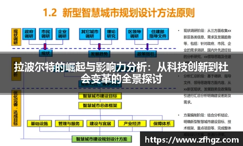 拉波尔特的崛起与影响力分析：从科技创新到社会变革的全景探讨