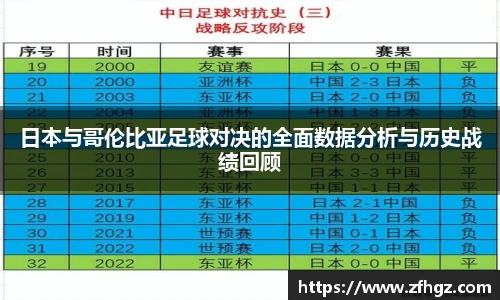 日本与哥伦比亚足球对决的全面数据分析与历史战绩回顾